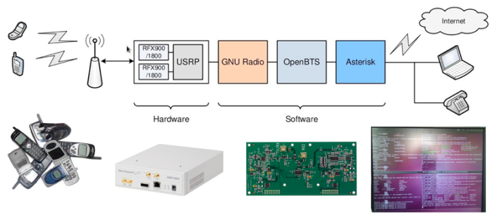 OpenBTS
