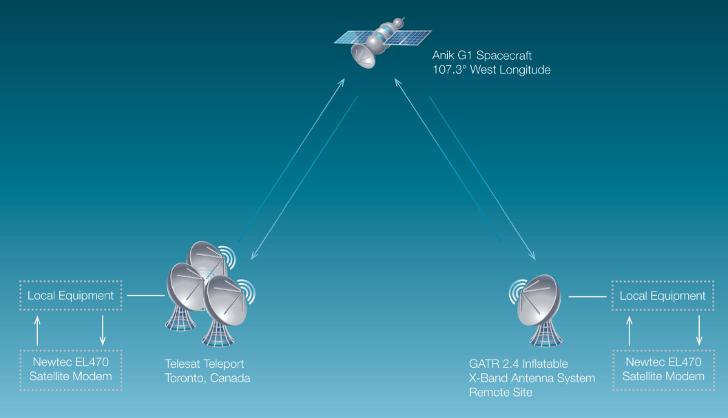 hackear comunicación por satélite